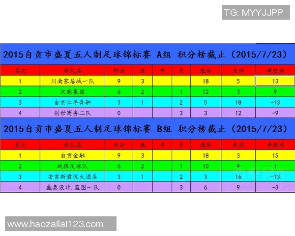 五人制足球比赛中球门尺寸的标准与实际应用分析